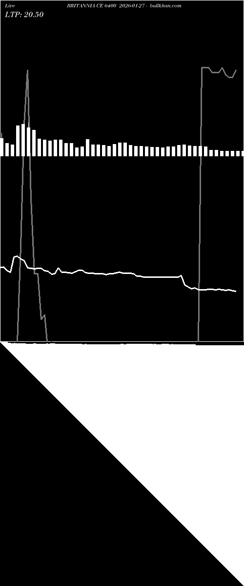  option chart BRITANNIA CE 6400 2026-01-27 
