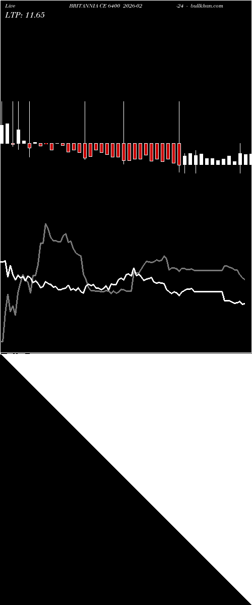  option chart BRITANNIA CE 6400 2026-02-24 