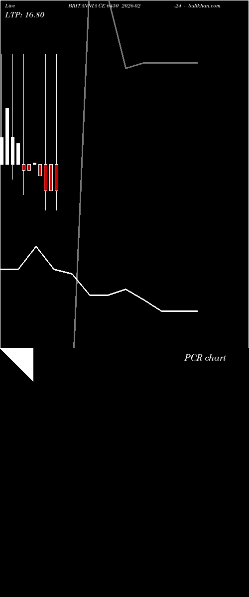 option chart BRITANNIA CE 6450 2026-02-24 