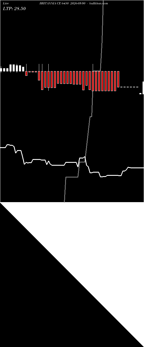  option chart BRITANNIA CE 6450 2026-03-30 