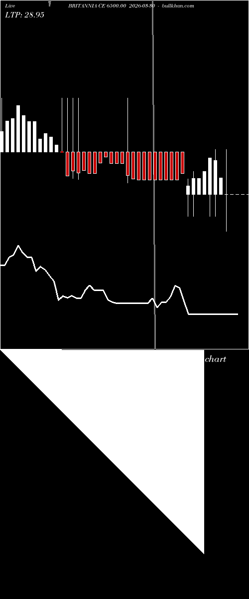  option chart BRITANNIA CE 6500.00 2026-03-30 