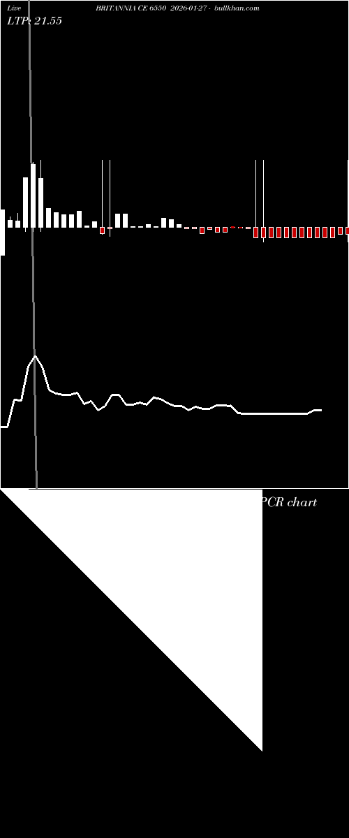  option chart BRITANNIA CE 6550 2026-01-27 