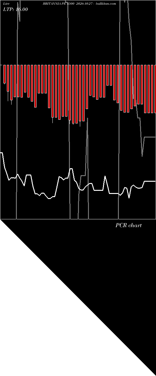  option chart BRITANNIA PE 4500 2026-10-27 
