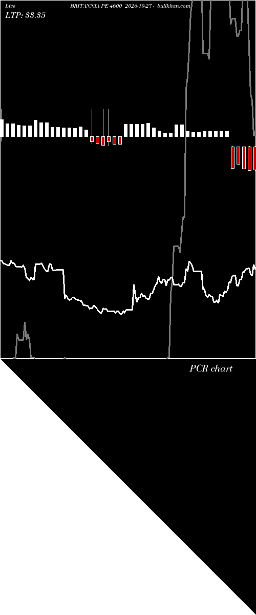  option chart BRITANNIA PE 4600 2026-10-27 