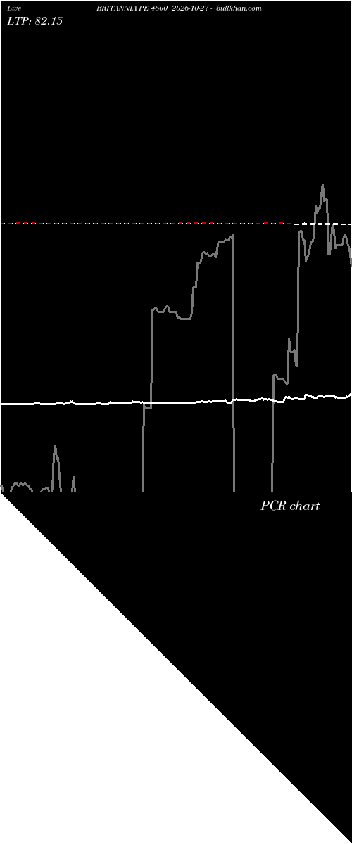  option chart BRITANNIA PE 4600 2026-10-27 