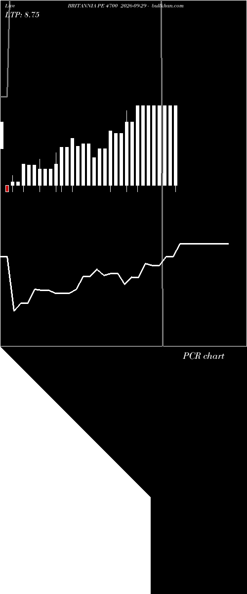  option chart BRITANNIA PE 4700 2026-09-29 