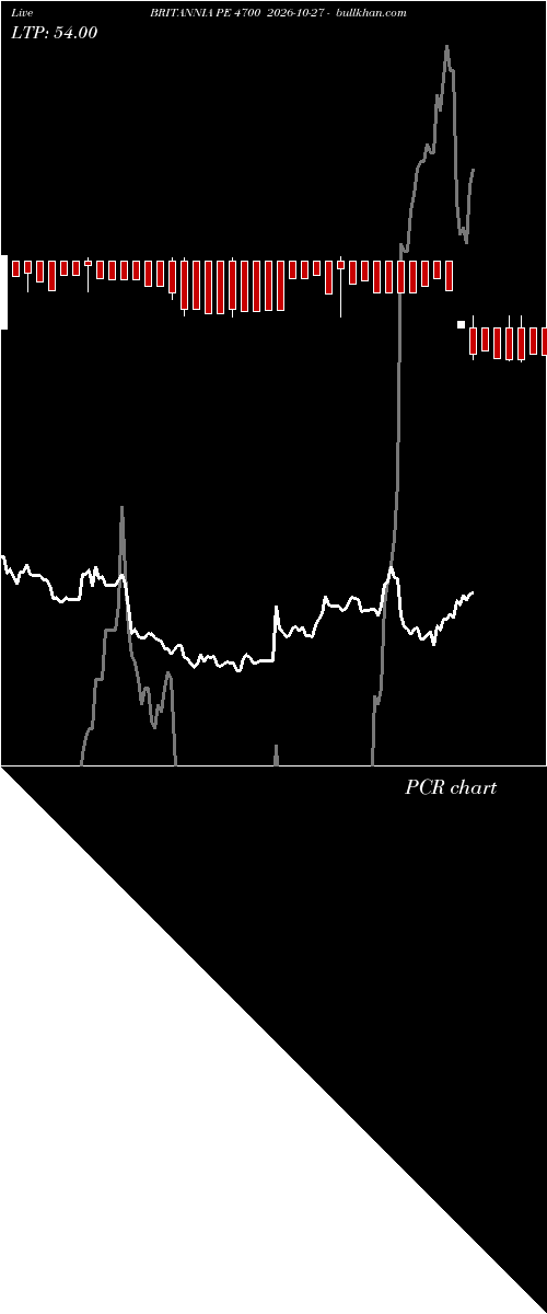  option chart BRITANNIA PE 4700 2026-10-27 