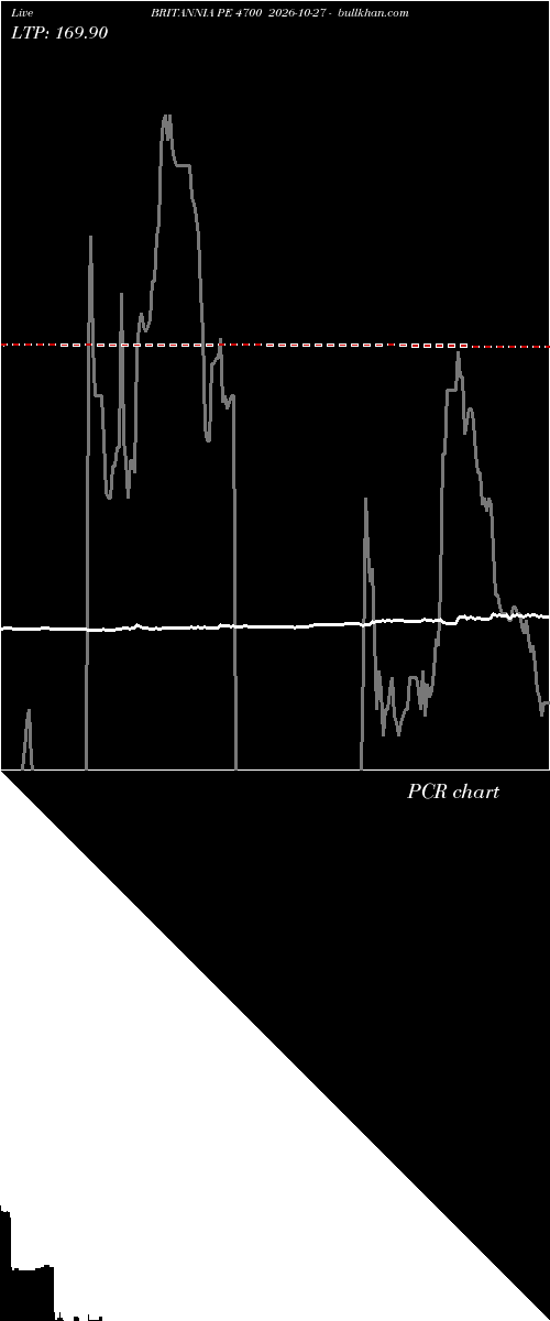  option chart BRITANNIA PE 4700 2026-10-27 