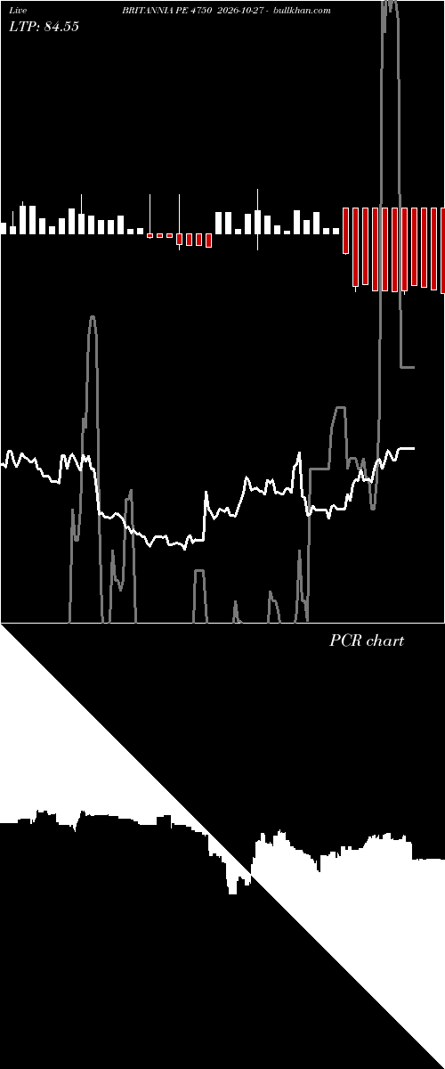  option chart BRITANNIA PE 4750 2026-10-27 