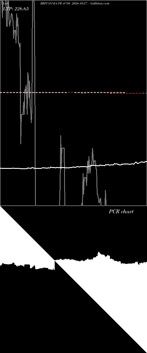  option chart BRITANNIA PE 4750 2026-10-27 
