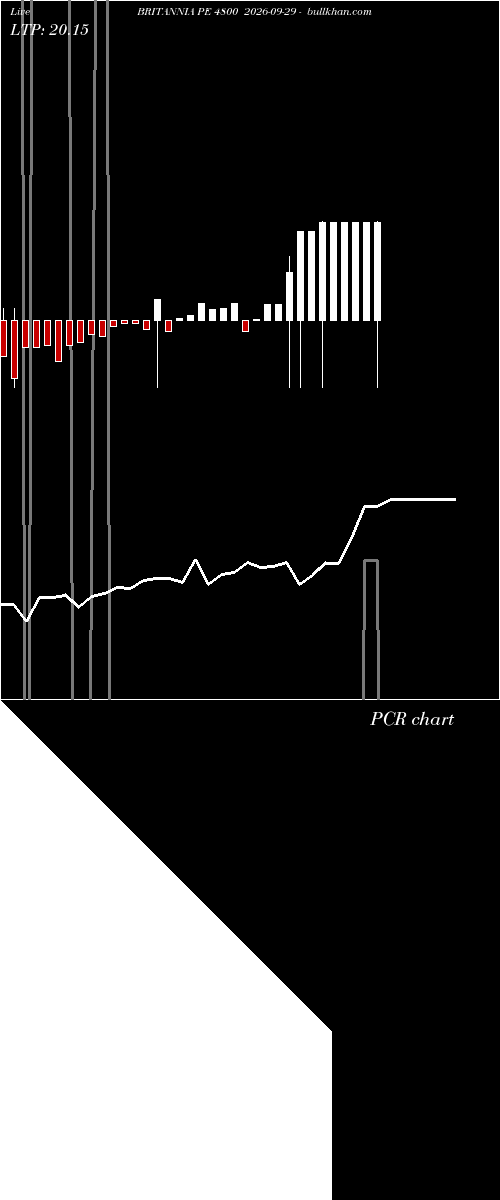  option chart BRITANNIA PE 4800 2026-09-29 
