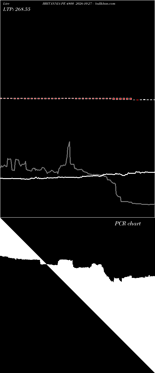  option chart BRITANNIA PE 4800 2026-10-27 
