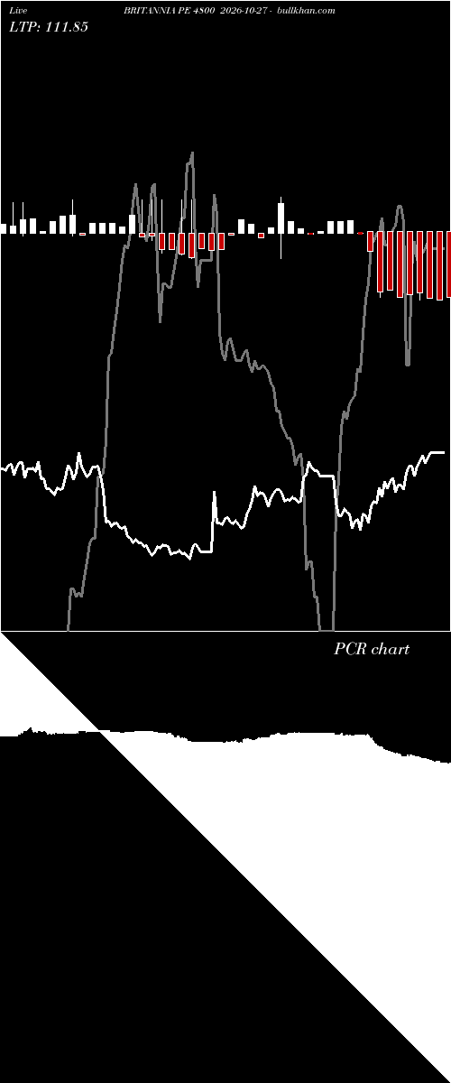  option chart BRITANNIA PE 4800 2026-10-27 