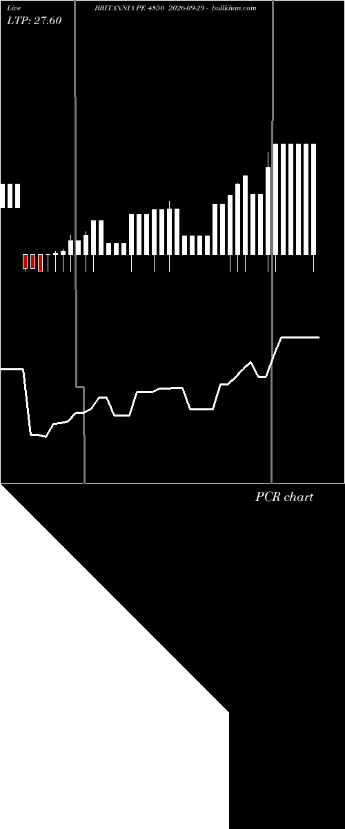  option chart BRITANNIA PE 4850 2026-09-29 