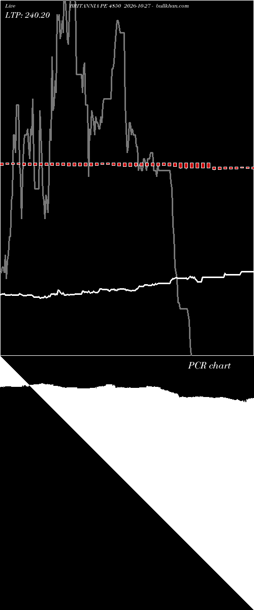  option chart BRITANNIA PE 4850 2026-10-27 