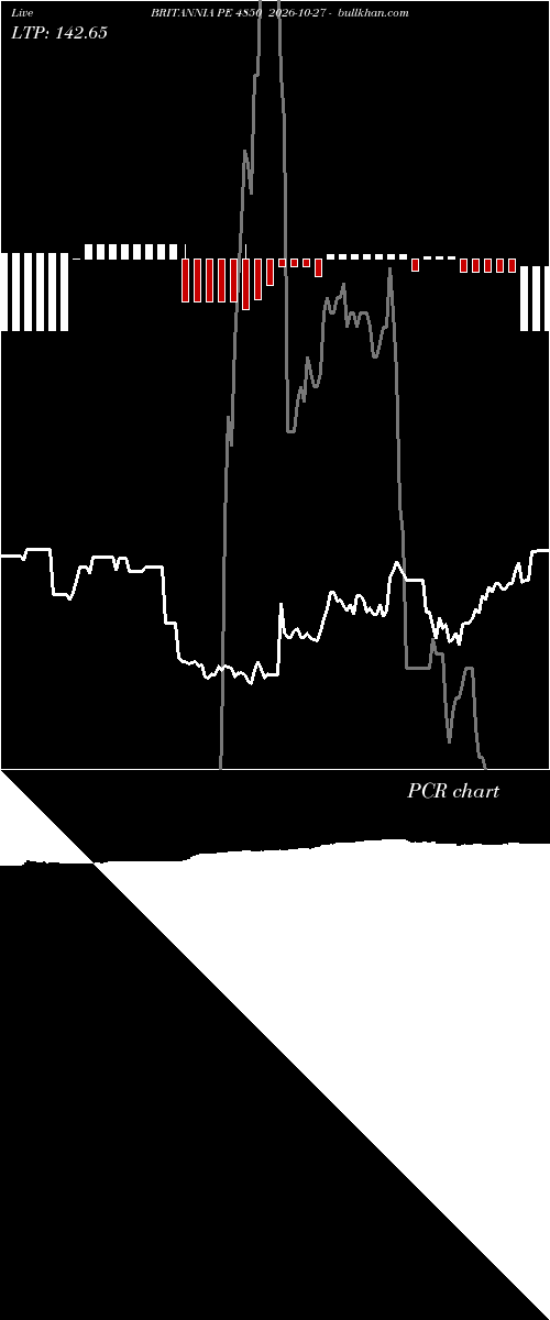  option chart BRITANNIA PE 4850 2026-10-27 