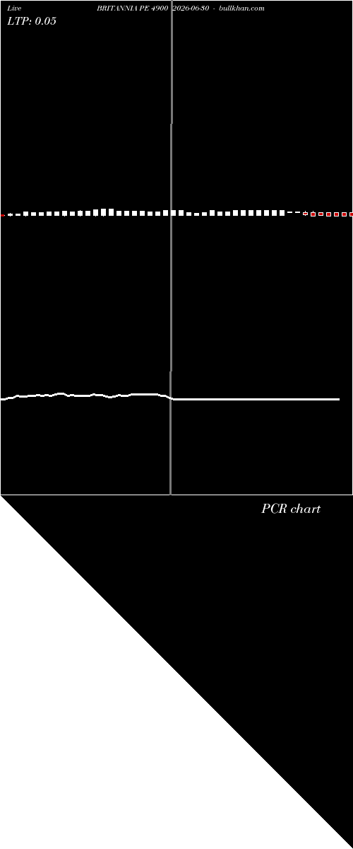  option chart BRITANNIA PE 4900 2026-06-30 