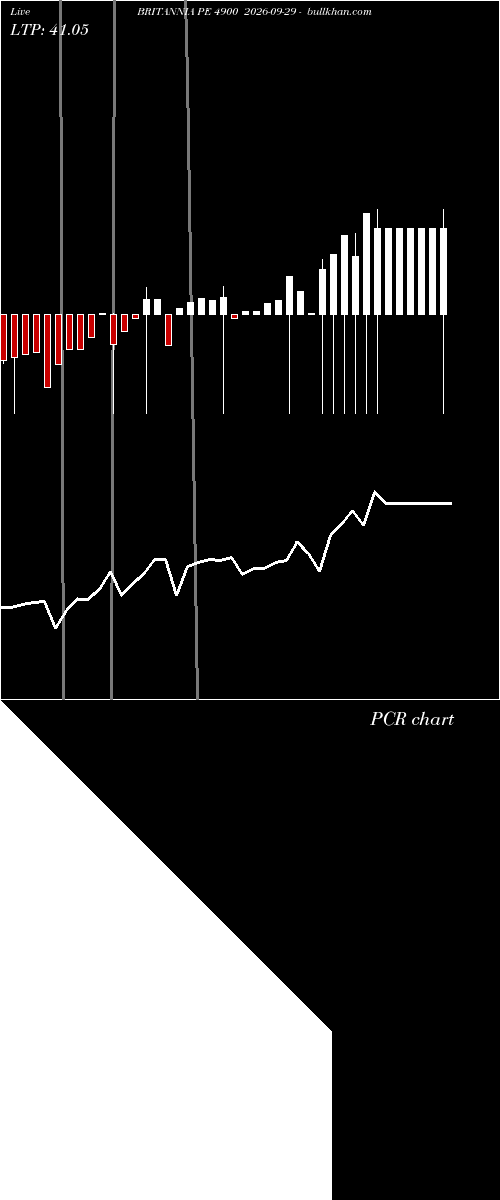  option chart BRITANNIA PE 4900 2026-09-29 