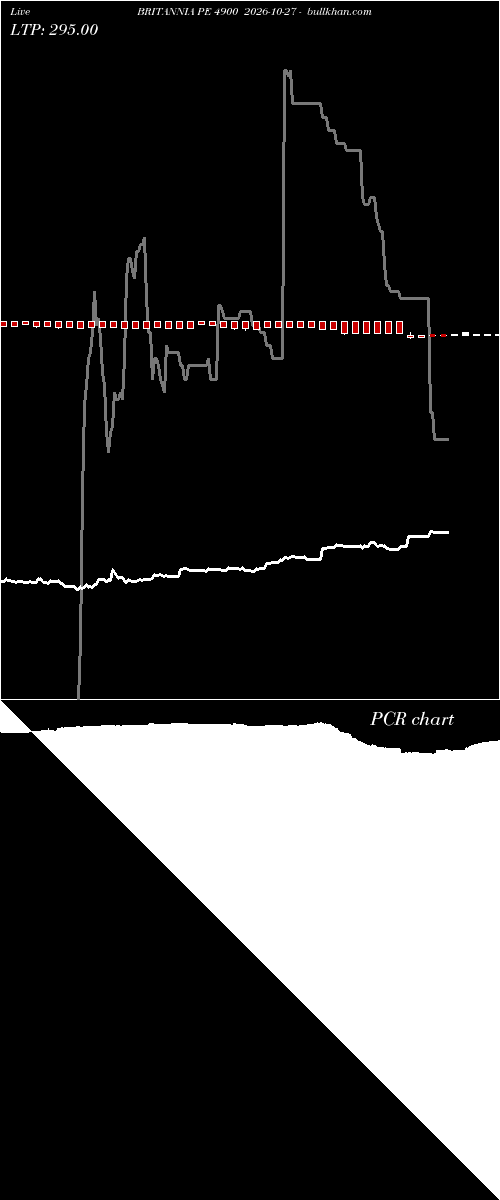  option chart BRITANNIA PE 4900 2026-10-27 