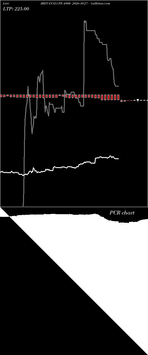  option chart BRITANNIA PE 4900 2026-10-27 