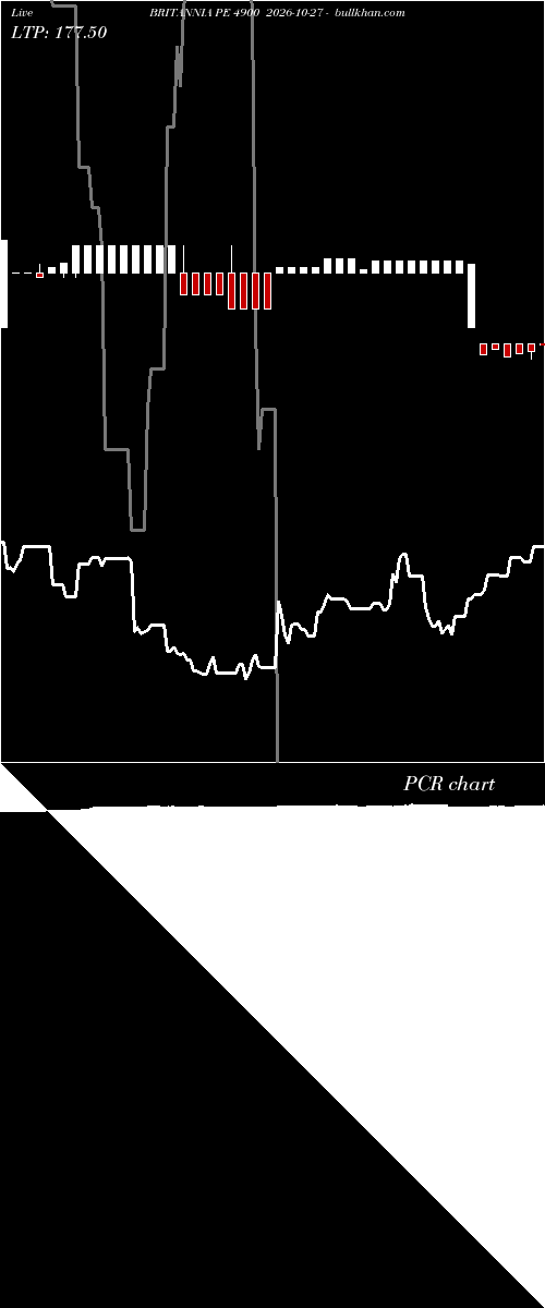  option chart BRITANNIA PE 4900 2026-10-27 