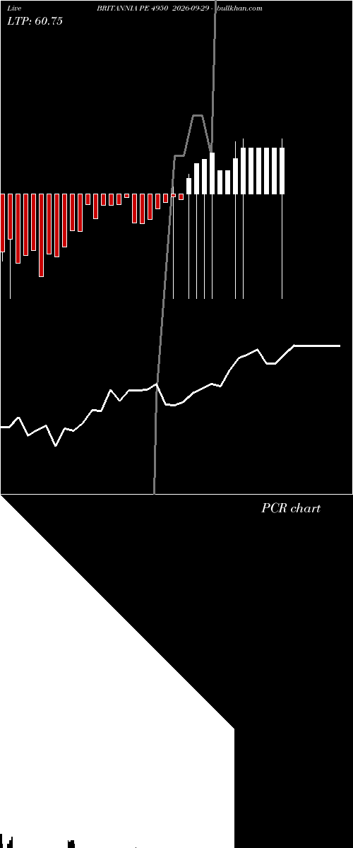  option chart BRITANNIA PE 4950 2026-09-29 