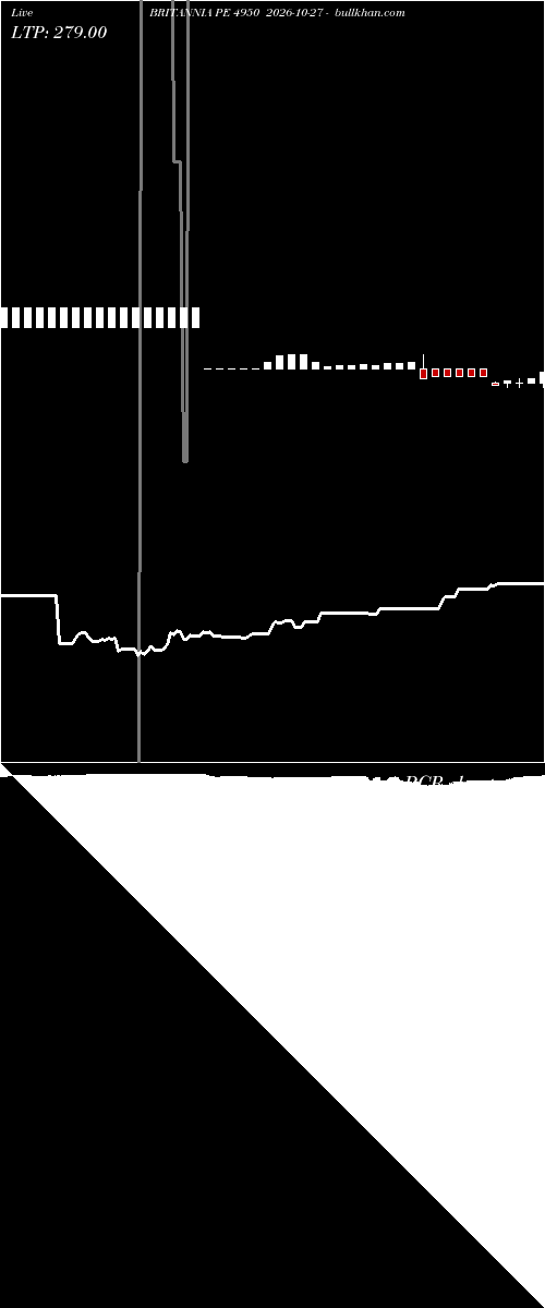  option chart BRITANNIA PE 4950 2026-10-27 