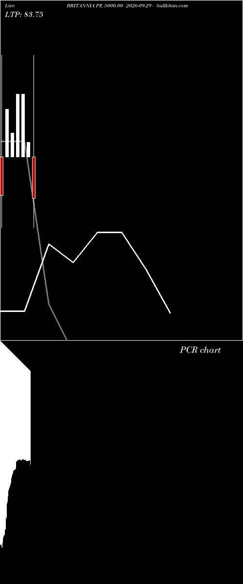  option chart BRITANNIA PE 5000.00 2026-09-29 