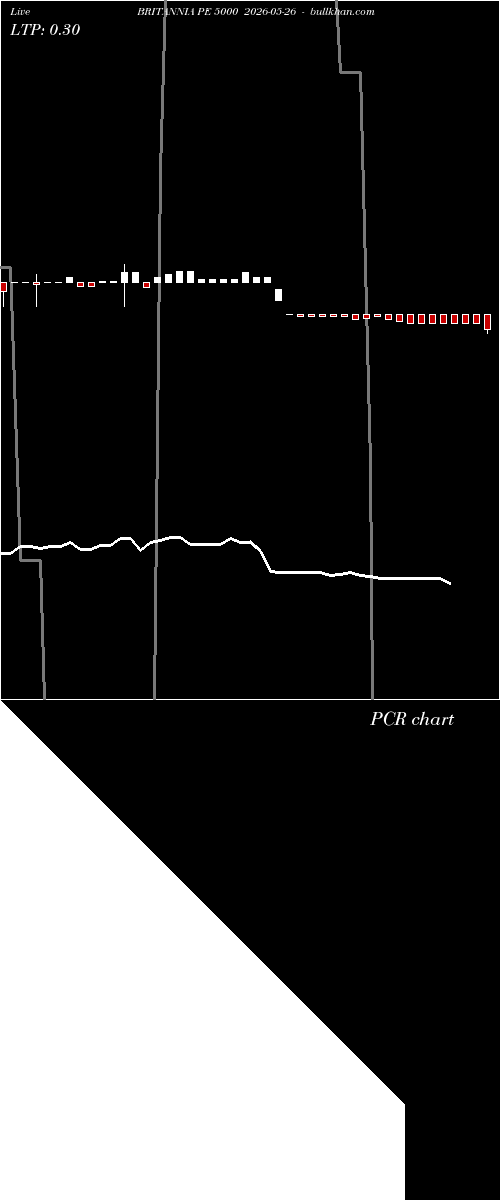  option chart BRITANNIA PE 5000 2026-05-26 