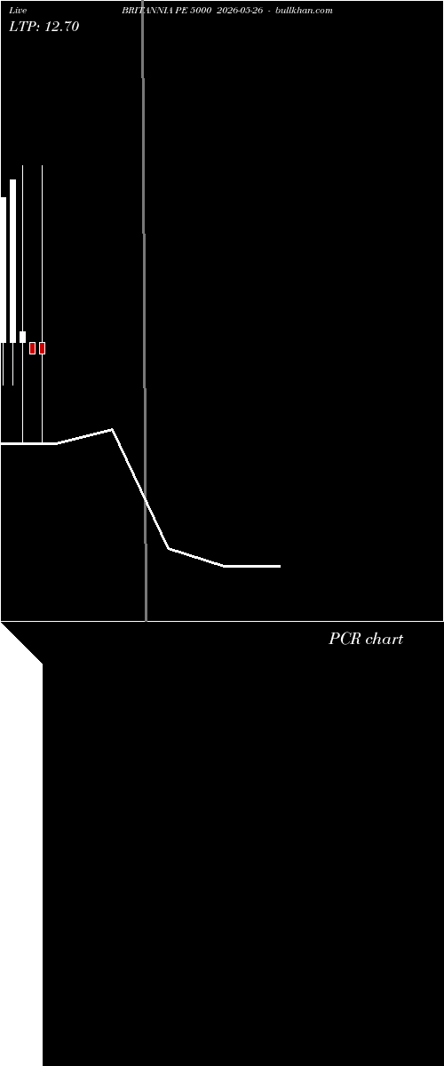  option chart BRITANNIA PE 5000 2026-05-26 
