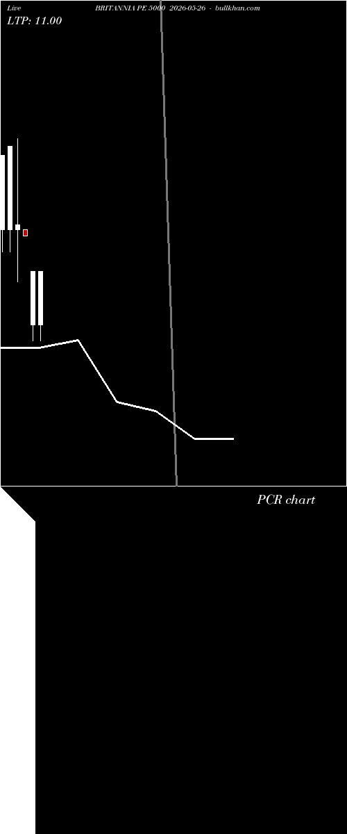  option chart BRITANNIA PE 5000 2026-05-26 