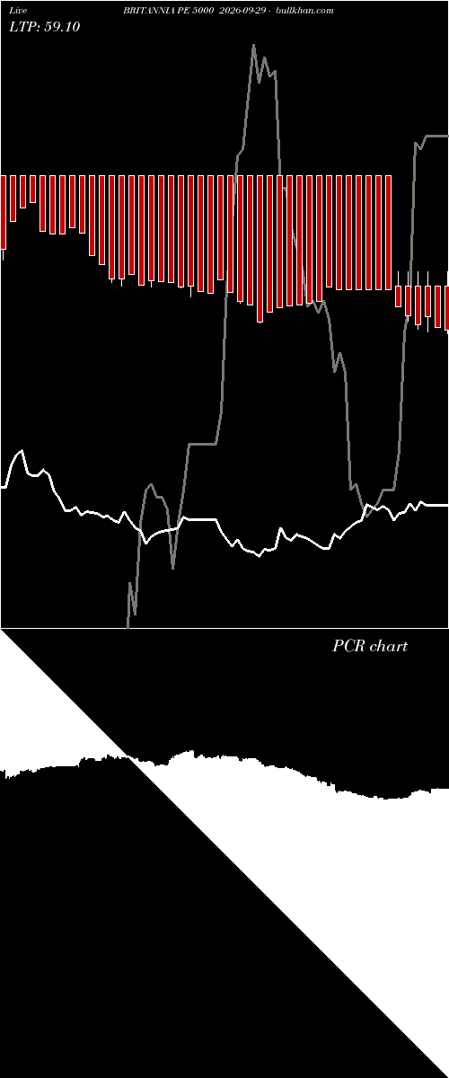 option chart BRITANNIA PE 5000 2026-09-29 