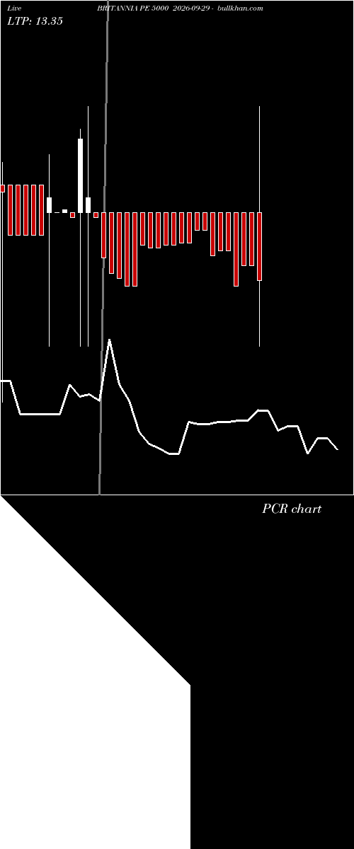  option chart BRITANNIA PE 5000 2026-09-29 