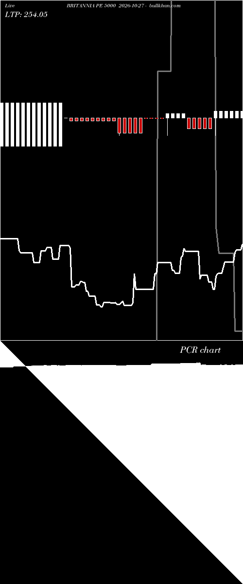  option chart BRITANNIA PE 5000 2026-10-27 