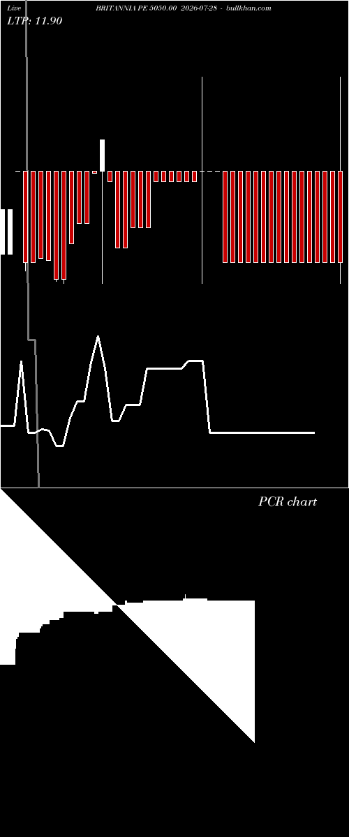  option chart BRITANNIA PE 5050.00 2026-07-28 