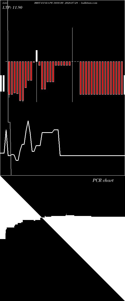 option chart BRITANNIA PE 5050.00 2026-07-28 