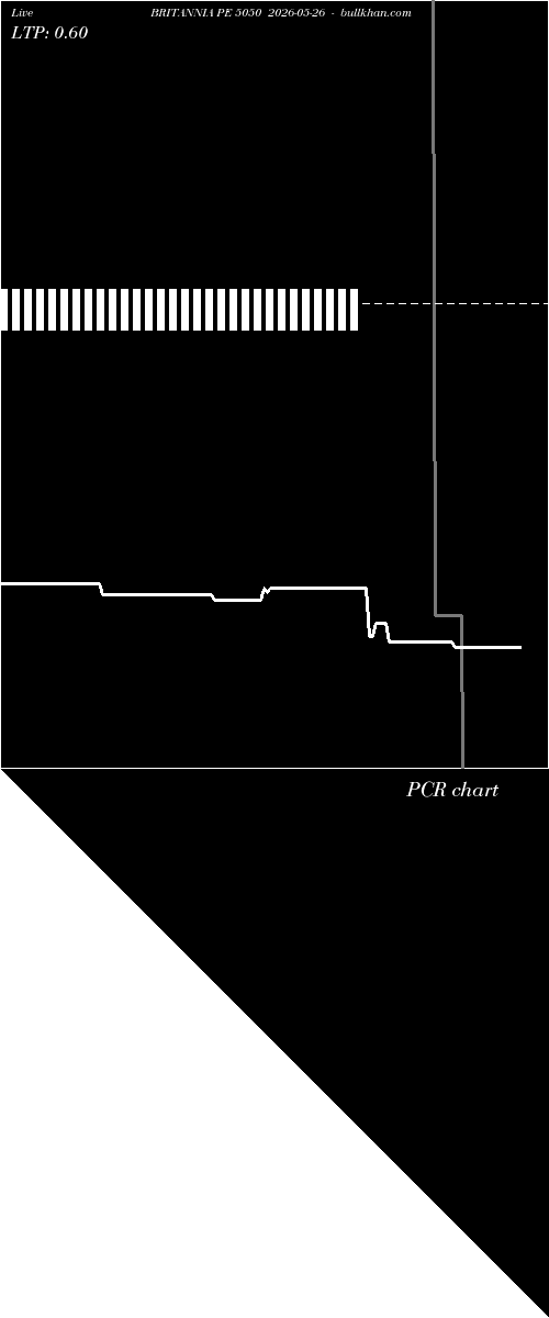  option chart BRITANNIA PE 5050 2026-05-26 