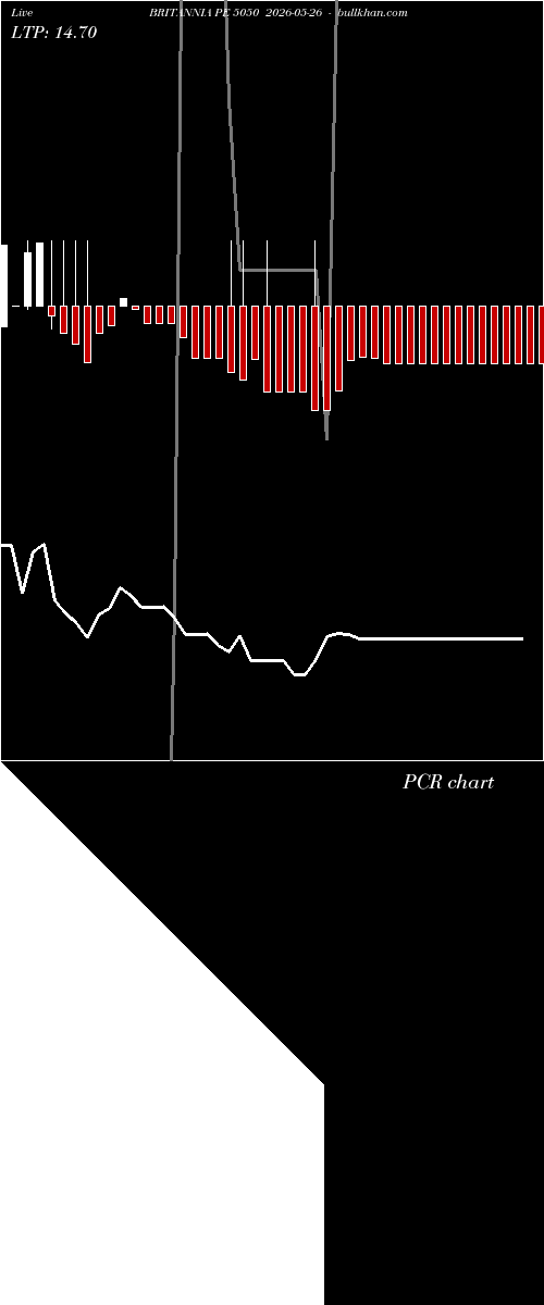  option chart BRITANNIA PE 5050 2026-05-26 