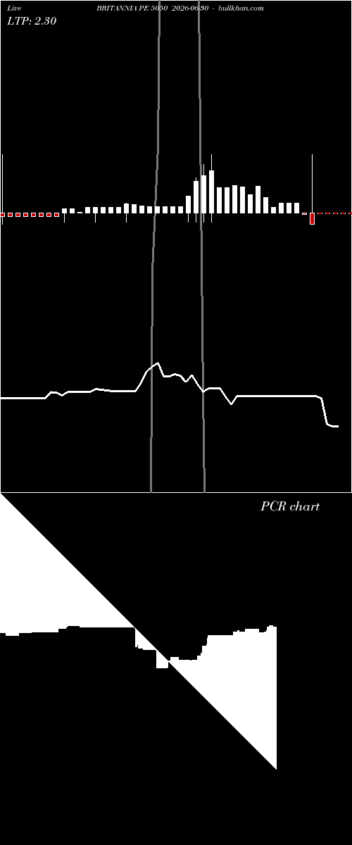 option chart BRITANNIA PE 5050 2026-06-30 