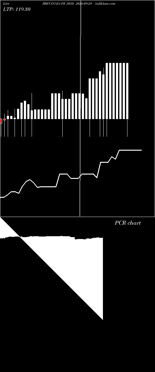  option chart BRITANNIA PE 5050 2026-09-29 