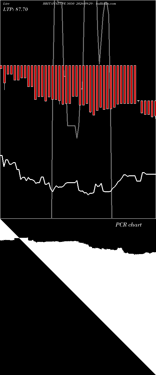  option chart BRITANNIA PE 5050 2026-09-29 