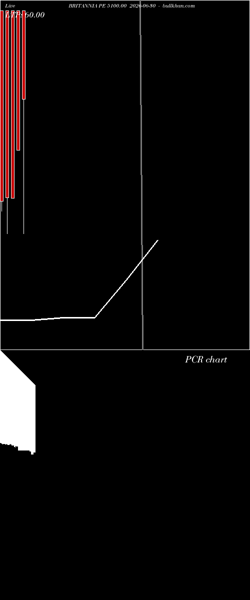  option chart BRITANNIA PE 5100.00 2026-06-30 
