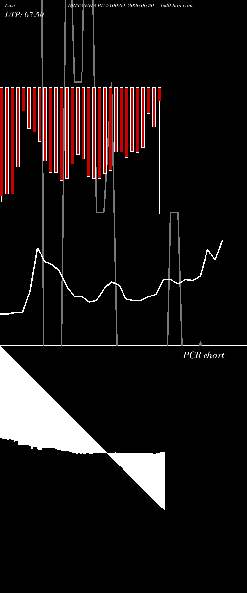  option chart BRITANNIA PE 5100.00 2026-06-30 