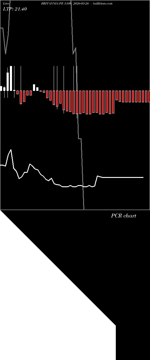  option chart BRITANNIA PE 5100 2026-05-26 