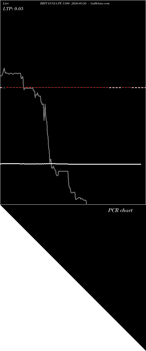  option chart BRITANNIA PE 5100 2026-05-26 