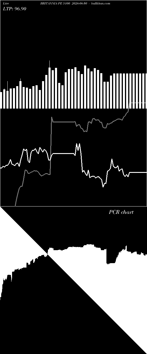  option chart BRITANNIA PE 5100 2026-06-30 