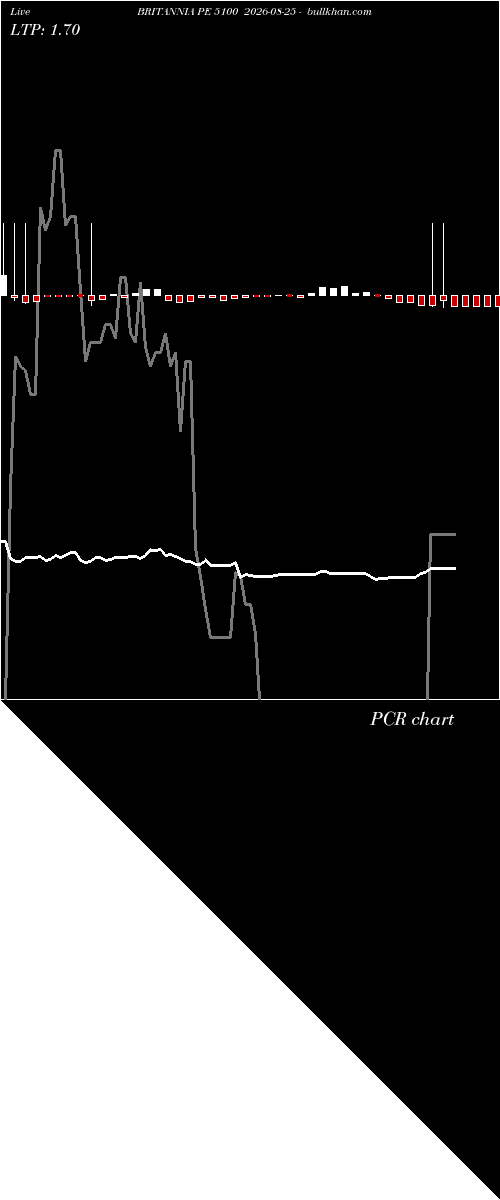  option chart BRITANNIA PE 5100 2026-08-25 