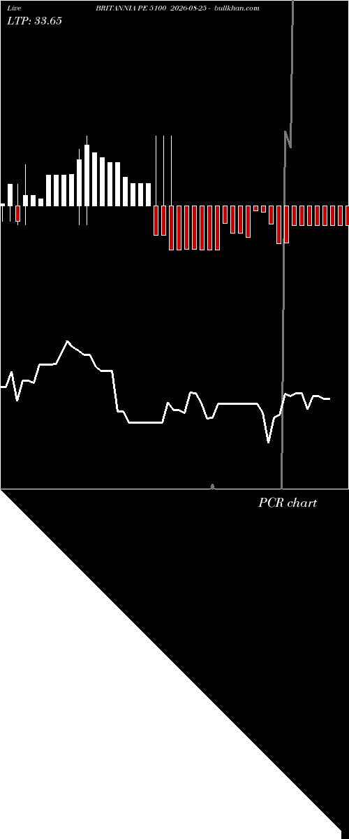  option chart BRITANNIA PE 5100 2026-08-25 