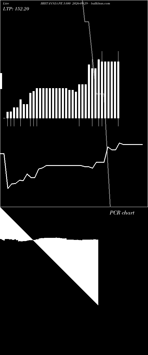  option chart BRITANNIA PE 5100 2026-09-29 