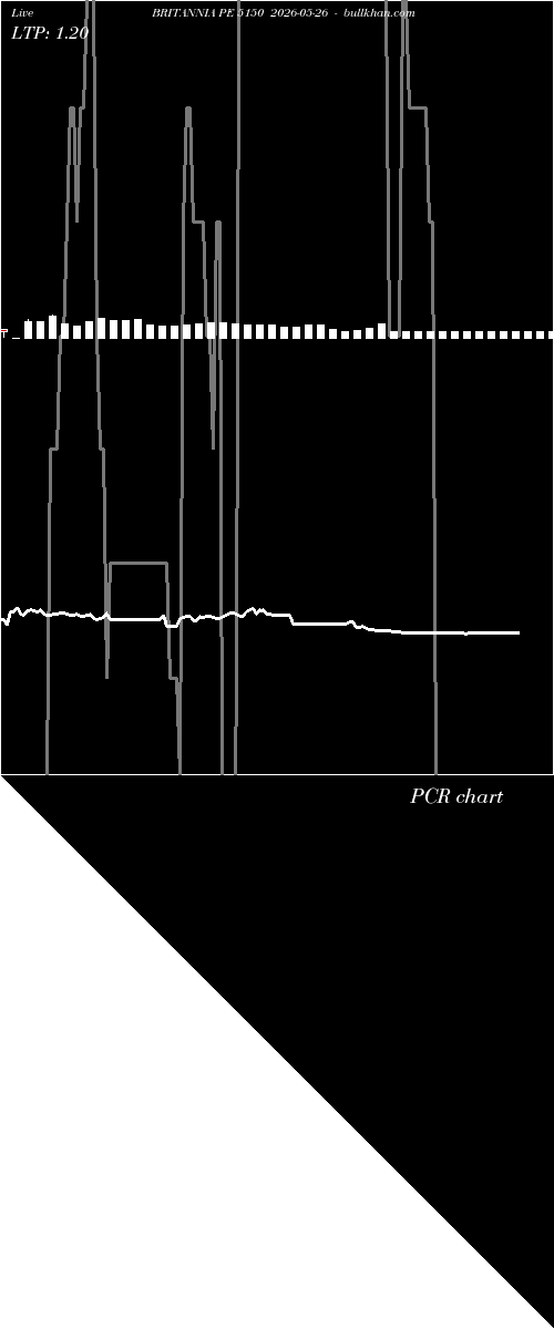  option chart BRITANNIA PE 5150 2026-05-26 